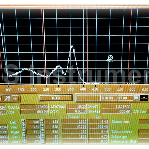 Rts Instruments Graph Iodine Monitoring – RTSInstruments